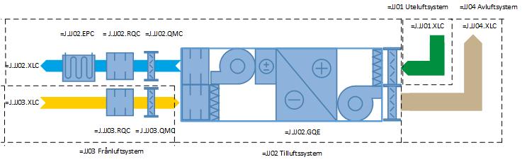 22 (26) 1.5.9 Ventilationssystem Figur 7: Exempel på flödesschema för ventilation med referensbeteckningar. Tabell 1-19: Exempel på byggdelar i ett ventilationssystem.