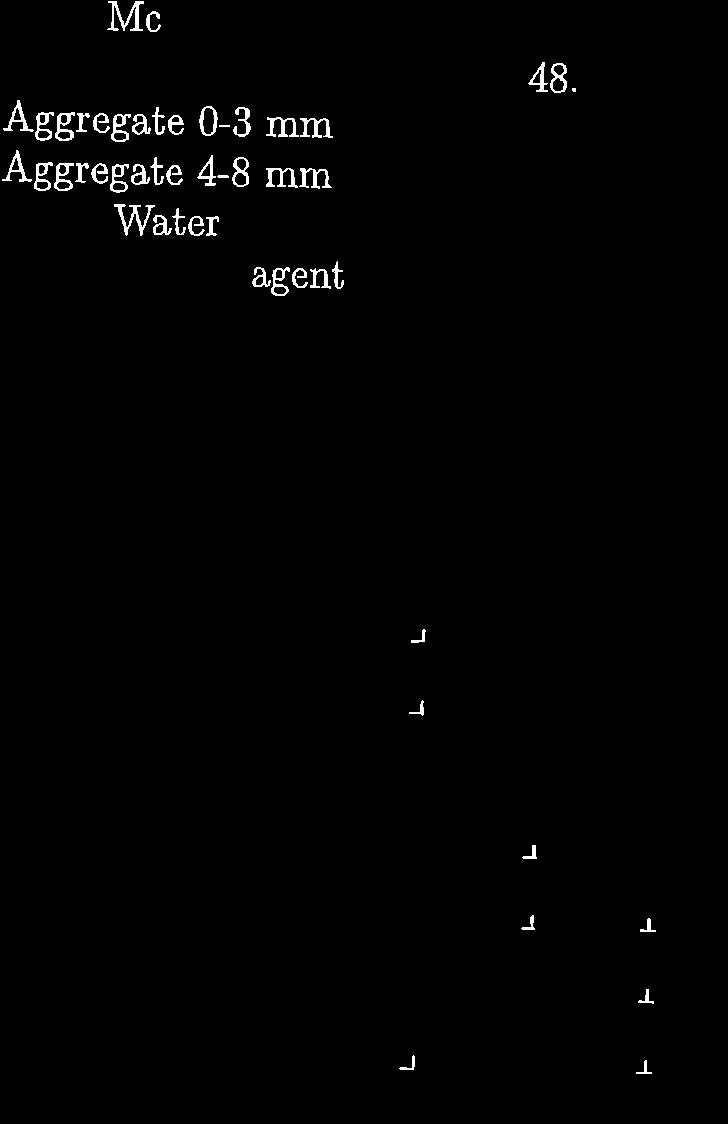 Table 5: Mix prprtin f cncrete with water t cement rati 0.