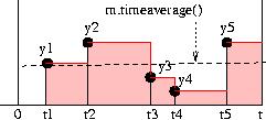 wait random time closing time? create and new () generator def generate ( s e l f ) : i = while : # Vänta t = Rnd. expovariate ( arate ) i f (w ( ) > closet ) : break # A k t i v e r a ny kund.