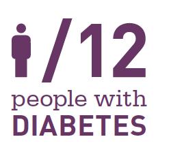 Klassifikation Typ 1 (T1D) -