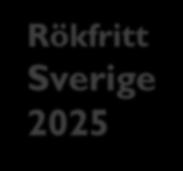 Rökfritt