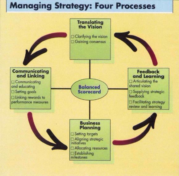 Bilaga 2 Balanced scorecard som
