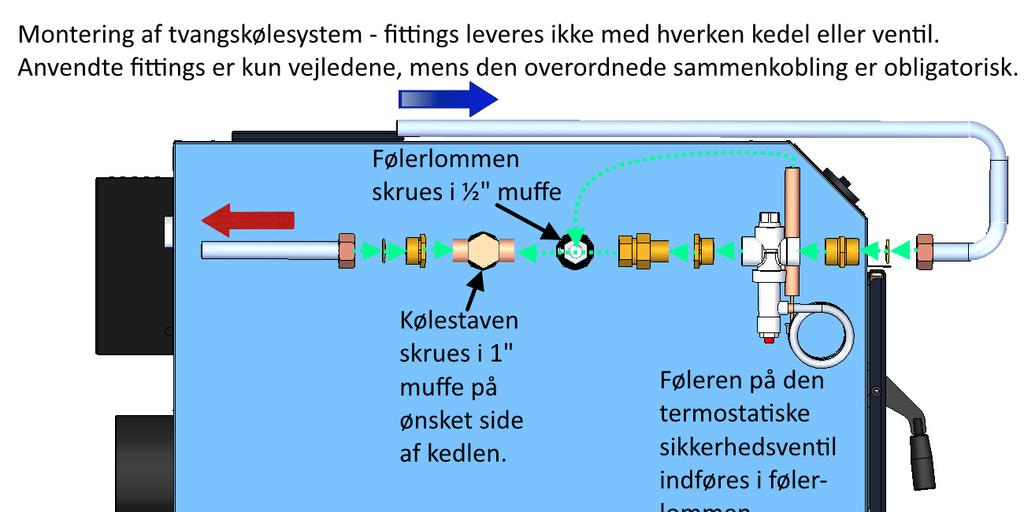 Kylspiral Om kylspiral skall monteras kan den
