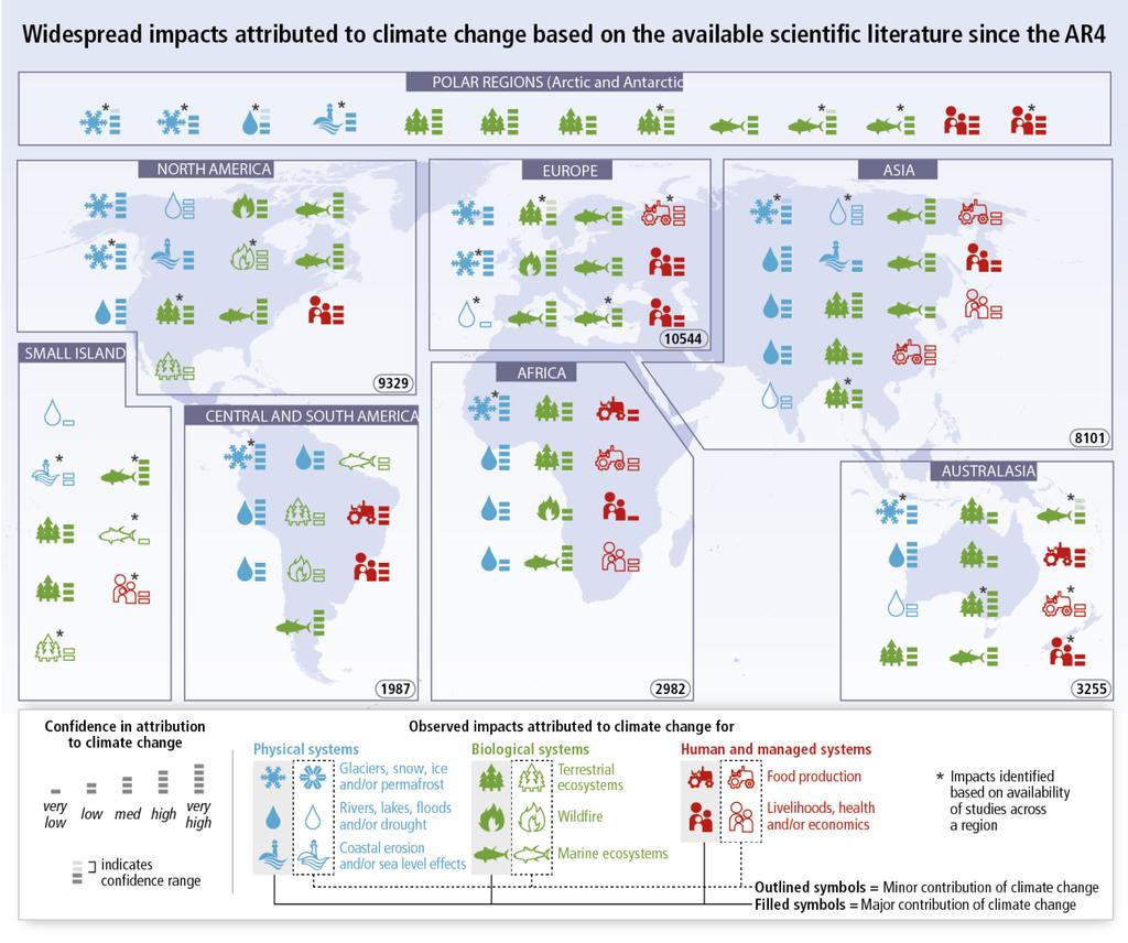 IPCC 2013, AR5