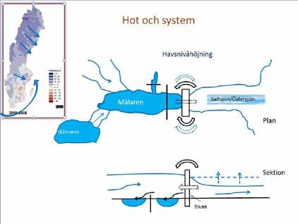 Principskiss över klimatfaktorer med betydelse för Mälaren/Saltsjön/Östersjön (Workshop Länsstyrelsen, 2012/13).