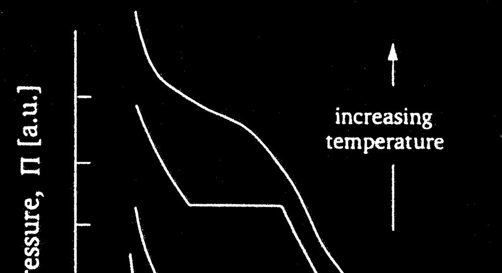 Surface pressure is measured using a hydrophilic plate