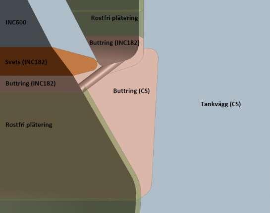 rapporterades: 1. Tvärgående defekter insida (22st) 2.