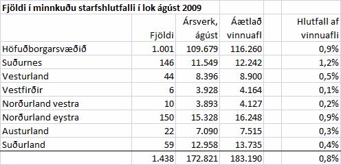 Námssamningar og reglugerðarúrræði eftir kyni, aldri, búsetu og námsstöðu.