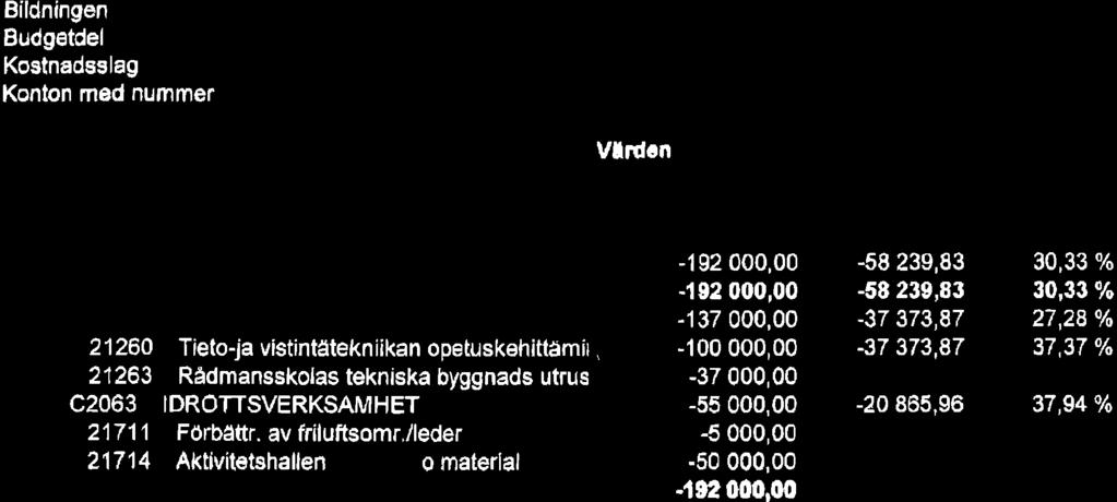 158, STST