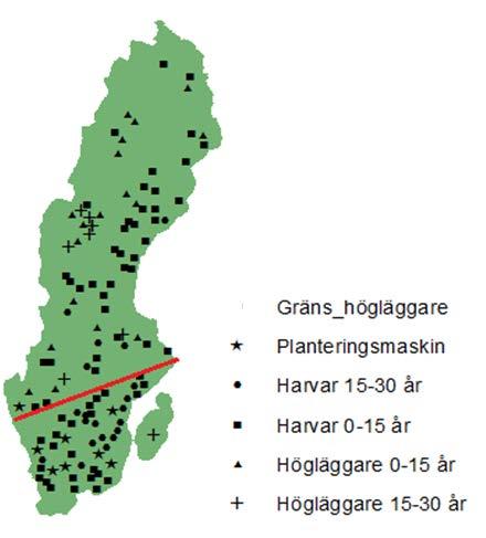 Förmodligen är en broms för utvecklingen att gammal teknik, även om den inte är speciellt skonsam, trots allt kan användas för att kostnadseffektivt tillgodose många markägares föryngringsbehov.
