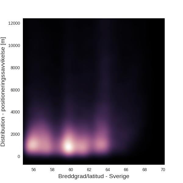 i Tabell 4. Figur 26: Heatmap - positioneringsavvikelse korrelerade urladdningar under åsksäsongen 2016 Urladdningar som använts för beräkningen har Data-ID:BASFALL i Tabell 4.