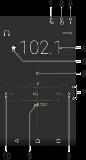 Slå på surroundljudfunktionen 1 Öppna Musik-menyn och tryck på Inställningar > Ljudinställningar > Ljudeffekter > Surroundljud (VPT).