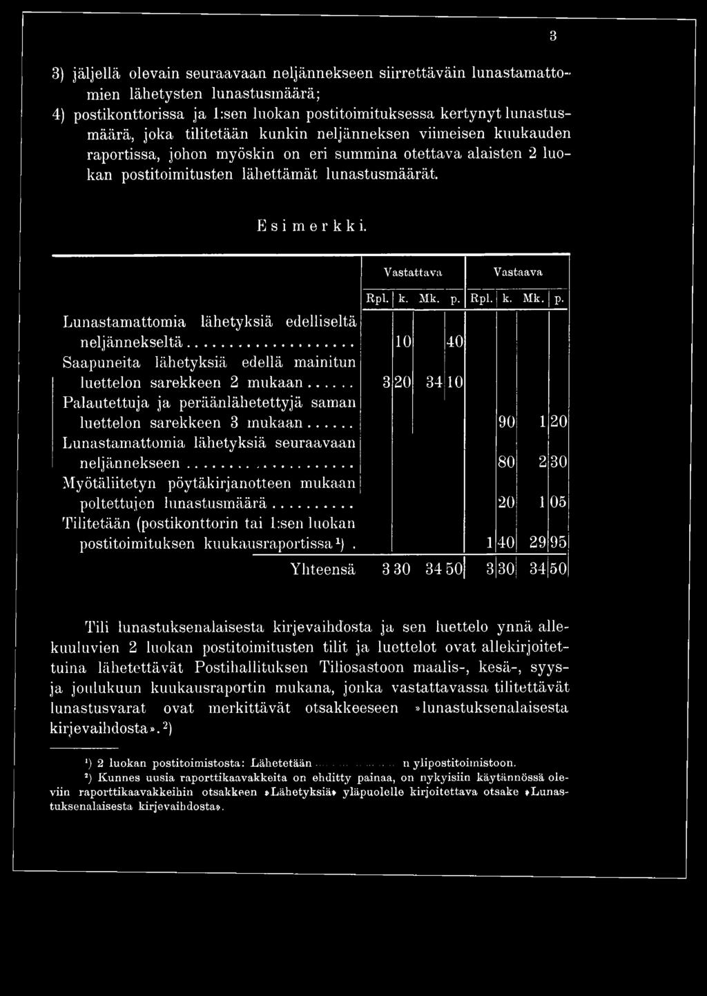p. Rpl. k. Mk. P' Lunastamattomia lähetyksiä edelliseltä neljännekseltä... 10 40 Saapuneita lähetyksiä edellä mainitun luettelon sarekkeen 2 mukaan.