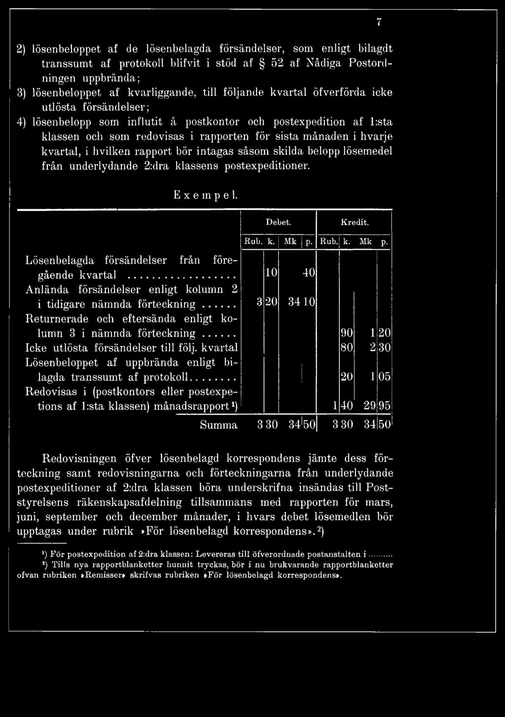 kvartal 80 2 30 Lösenbeloppet af uppbrända enligt bilagda transsumt af protokoll... 20 105 Redovisas i (postkontors eller postexpetions af l:sta klassen) månadsrapportx) 140 29 95 Summa CO O CO 34!