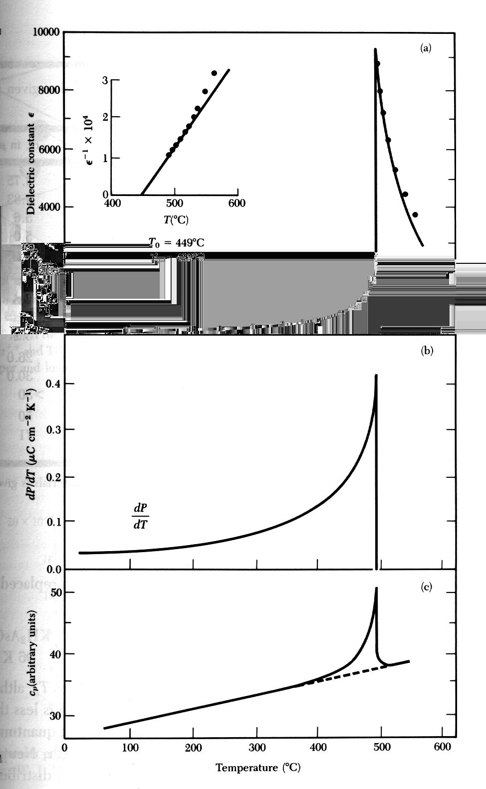 och följande tabell ger några transitionstemperaturer: Fasta tillståndets fysik, Kai Nordlund 2012 17 Notera att T C ändrar nästan en faktor 2 då man