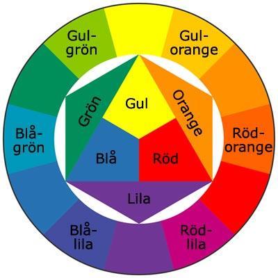 GRUNDFÄRGER BLÄCKFISKAR Grundfärgerna är blå, gul och röd. Om man blandar blå och gul blir det GRÖN. Om man blandar gul och röd blir det ORANGE.