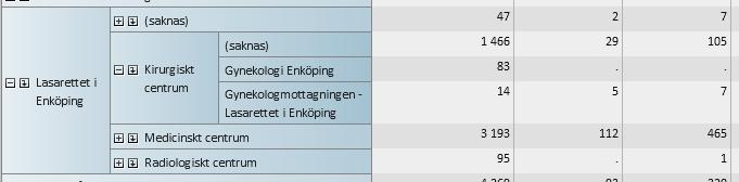 8 (11) Expanderad tabell Del 2 Andel