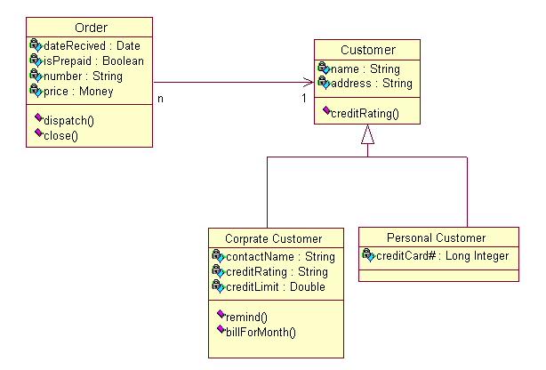 Ger dock mycket begränsad info om hur användargränssnittet ska se ut! UML: Use case diagrams En abstraktion av en eller flera processer, d.v.s. ett scenario.