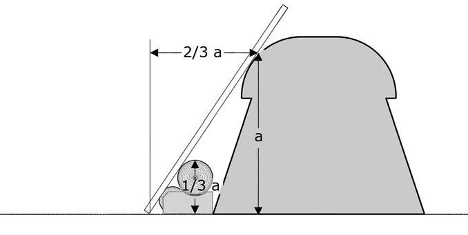 Roundtop hinder Från en punkt, 2/3 av a, rakt ut från hindernäsan, lodrätt ner till marken, placeras en bräda som lutas in mot hindernäsan.