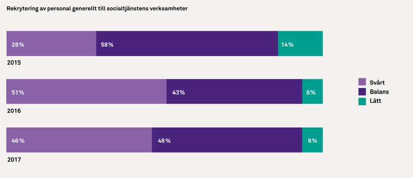 Om Visions rapport Vision gör årligen en enkät bland landet socialchefer, eller motsvarande förvaltningschefer, i syfte att följa upp förutsättningarna för landet socialtjänst och villkoren för denna