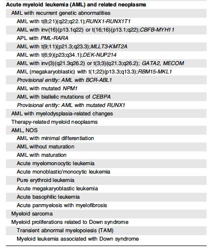 FLT3-mutation/intern tandemduplikation (ITD) negativ markör FLT3-, NPM1+ NPM1-mutationer - positiv prognostisk markör CEBPA-mutationer - positiv prognostisk markör FLT3+, NPM1- Gale et al.