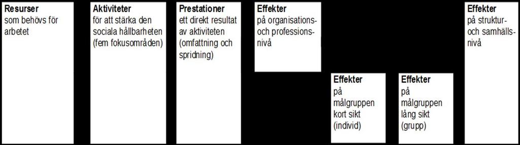 Visualisering av