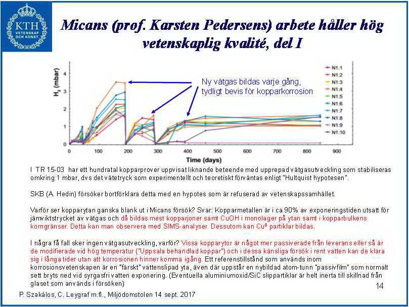 2017-10-23 9 Bild 14; om Micans försök kring kopparkorrosion i rent vatten Den tolkning som Szakálos gör av försöksresultaten är osammanhängande på många punkter.
