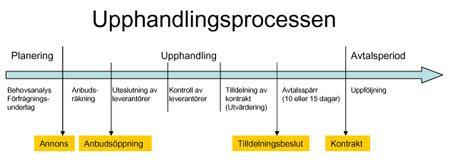 Utvärdera anbuden Priset är viktigt men får inte vara den enda uppgiften styrelsen jämför Ju större projekt desto viktigare att se till helheten Vad menas med nollställning?