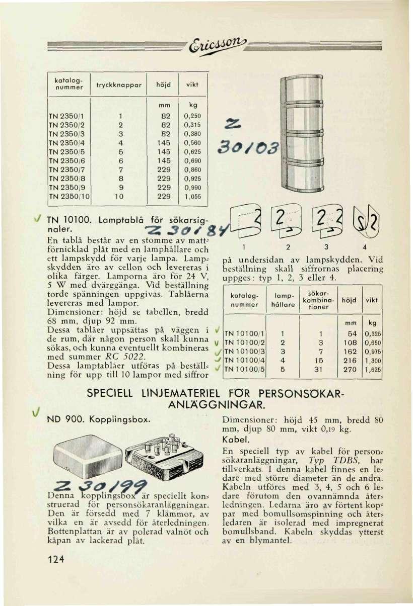 ' U ^_: katalognuer tryckknappar höjd vikt TN 2350/1 TN 2360/2 TN 2350,3 TN 2350/4 TN 2350/6 TN 2350/6 TN 2350/7 TN 2350/8 TN 2350/9 TN 2350/10 1 2 3 4 5 6 7 8 9 10 82 82 82 145 145 145 229 229 229