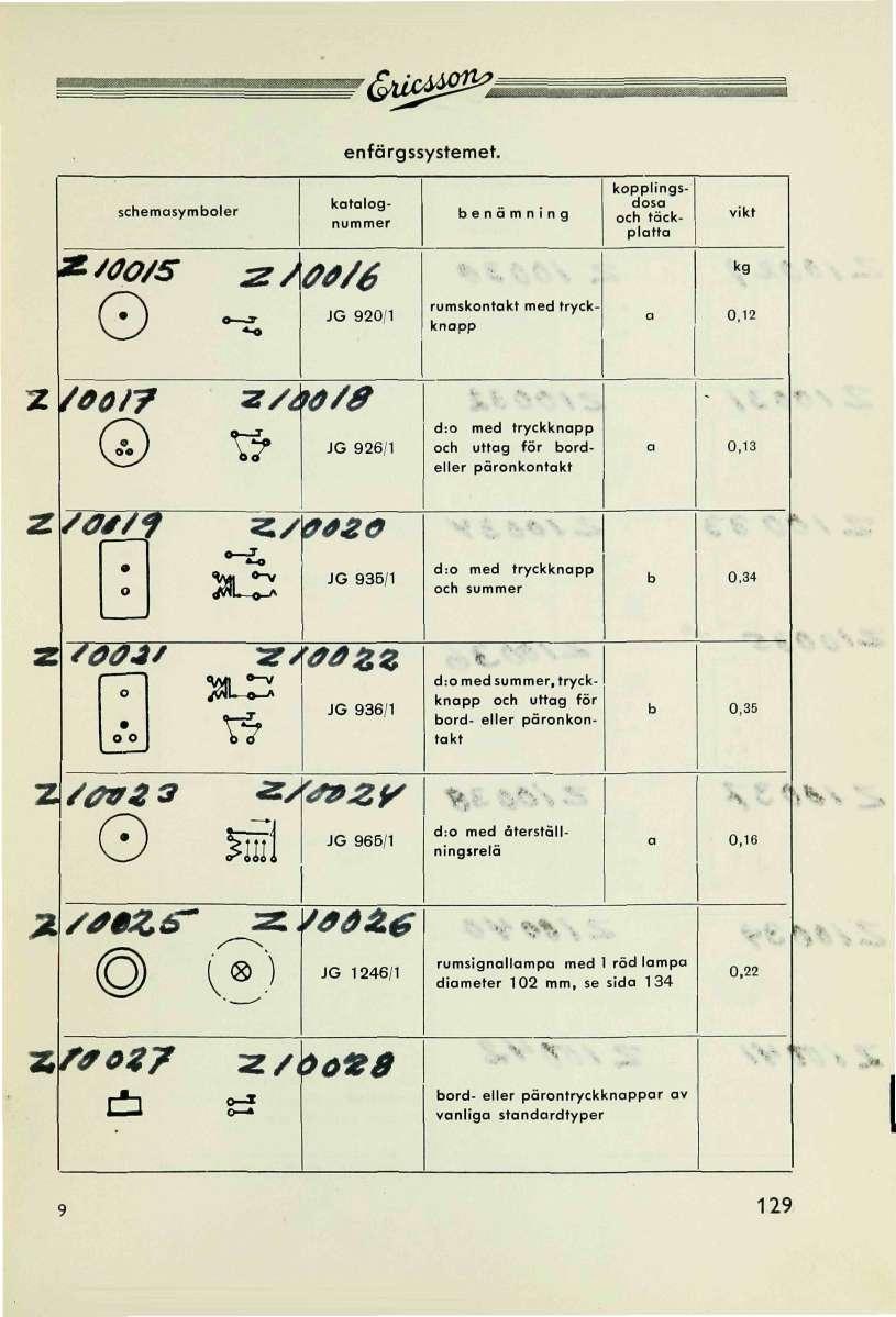 r &d&m9&>jk enfärgssystemet. /aor? schemasymboler '0O/5 0 ~~ za00/é JG 920/1 */M/0 r?