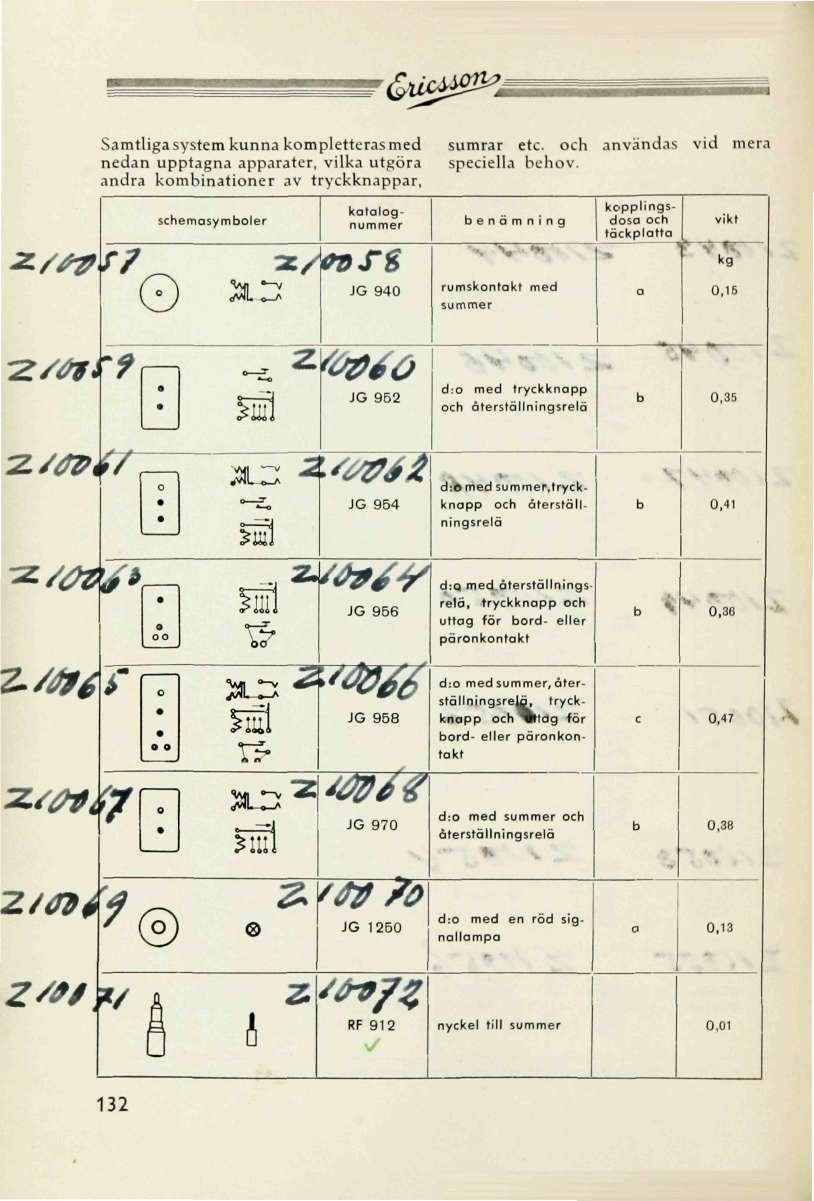 UgL Samtligasystem kunna kompletteras med nedan upptagna apparater, vilka utgöra andra kombinationer av tryckknappar, -z/^/v 0 > ^/^yj schemasymboler katalognuer -x/tofs JG 940 z-ywéo JG 952 sumrar