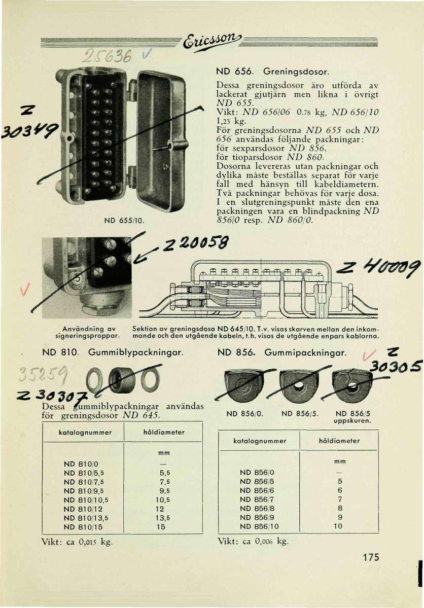 W? '656 éurtg^å ND 656. 2 dö OS'S Greningsdosor. Dessa greningsdosor äro utförda av lackerat gjutjärn men likna i övrigt ND 655. Vikt: ND 656106 0.78, ND 656/10 1,23.