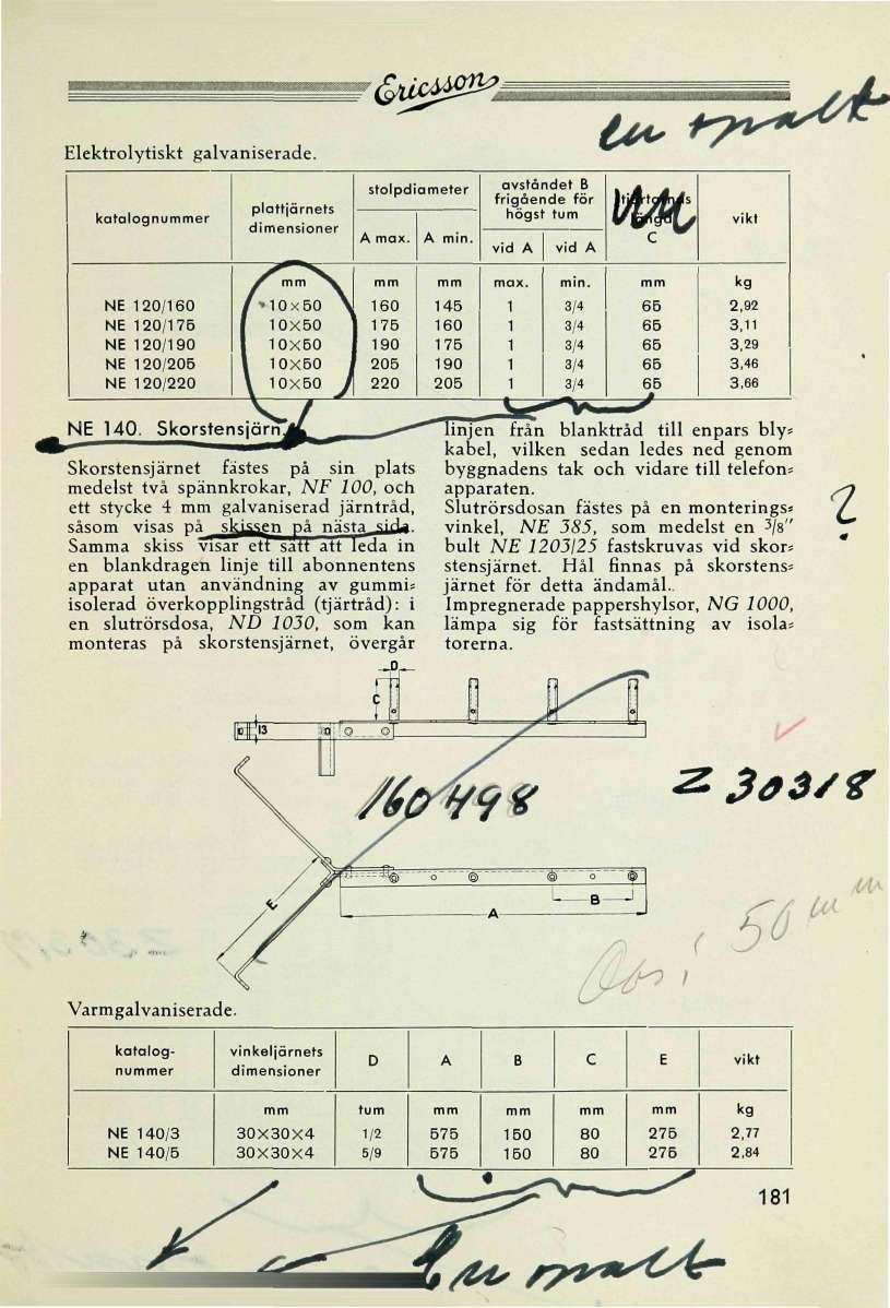 "&IXCM0*, Elektrolytiskt galvaniserade. katalognuer plattjärnets dimensioner stolpdiameter A max. A min.