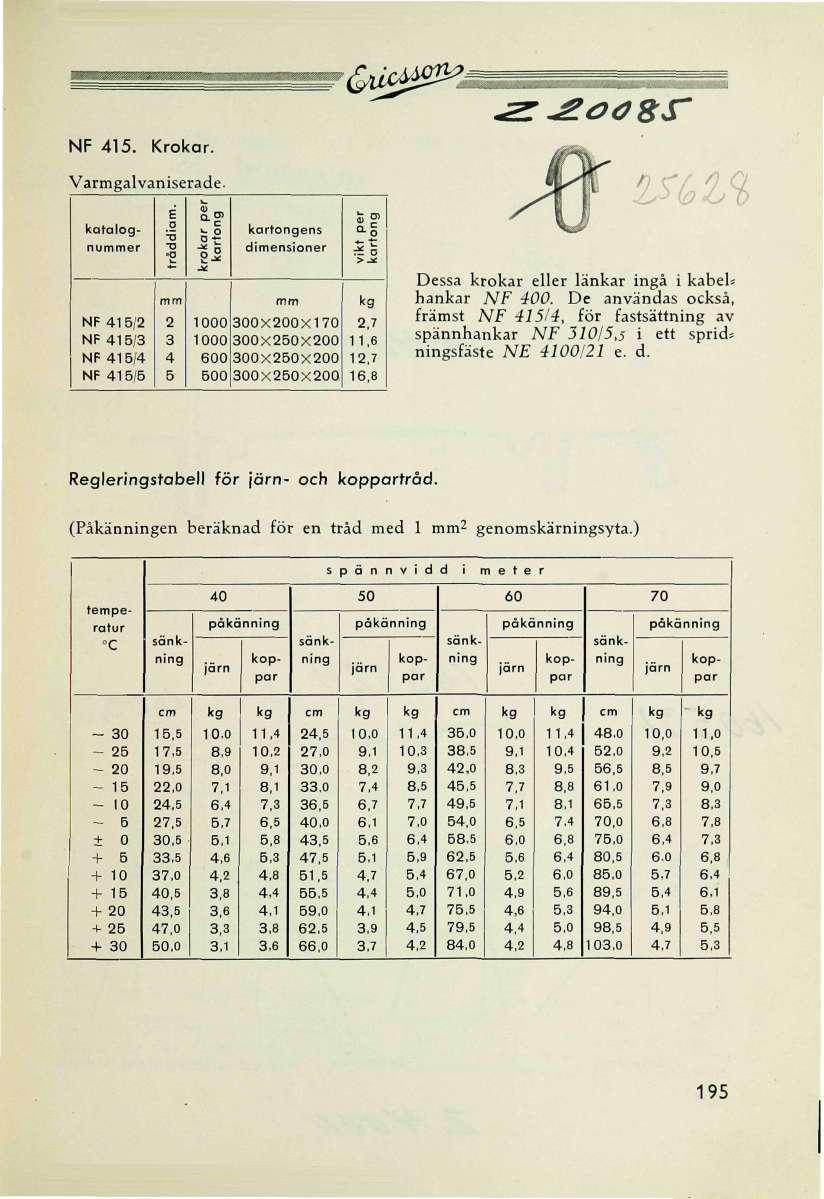 NF 415. Krokar. Varmgal vaniserade. katalognuer NF 415/2 NF 415/3 NF 41 5/4 NF 41 5/5 tråddiam.