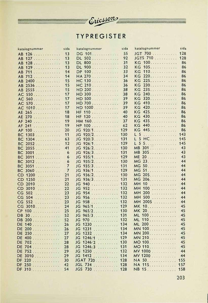 TYPREGISTER katalognuer sida katalognuer sida katalognuer sida AB 126 13 DG 101 55 JGT 700 128 AB 127 13 DL 502 92 JGTS 710 128 AB 128 13 DL 800 31 KG 100 86 AB 129 13 DL 900 32 KG 105 86 AB 711 14