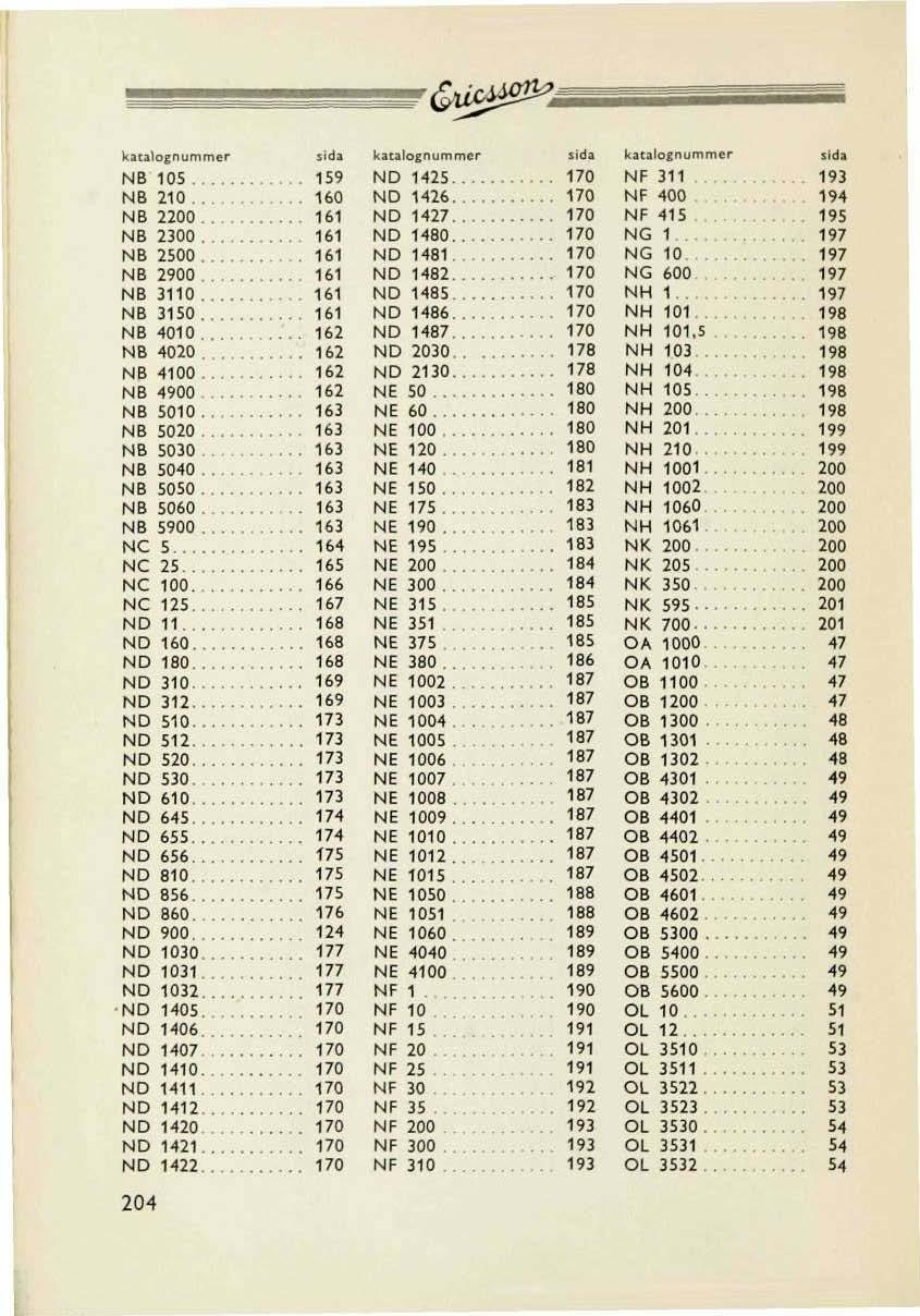G~ '" ND '425......... 170 NF 31 ' 19J h.~ I"CnUH ; d ~ k...i",num mer ill h ulo,nue r sid NB 105...... N 8 210... 160 ND '.0\26. 170 NF. 00 '94 NB 2200.... 161 ND 1'127........... 170 NF 4lS ' 95 NB 2300.