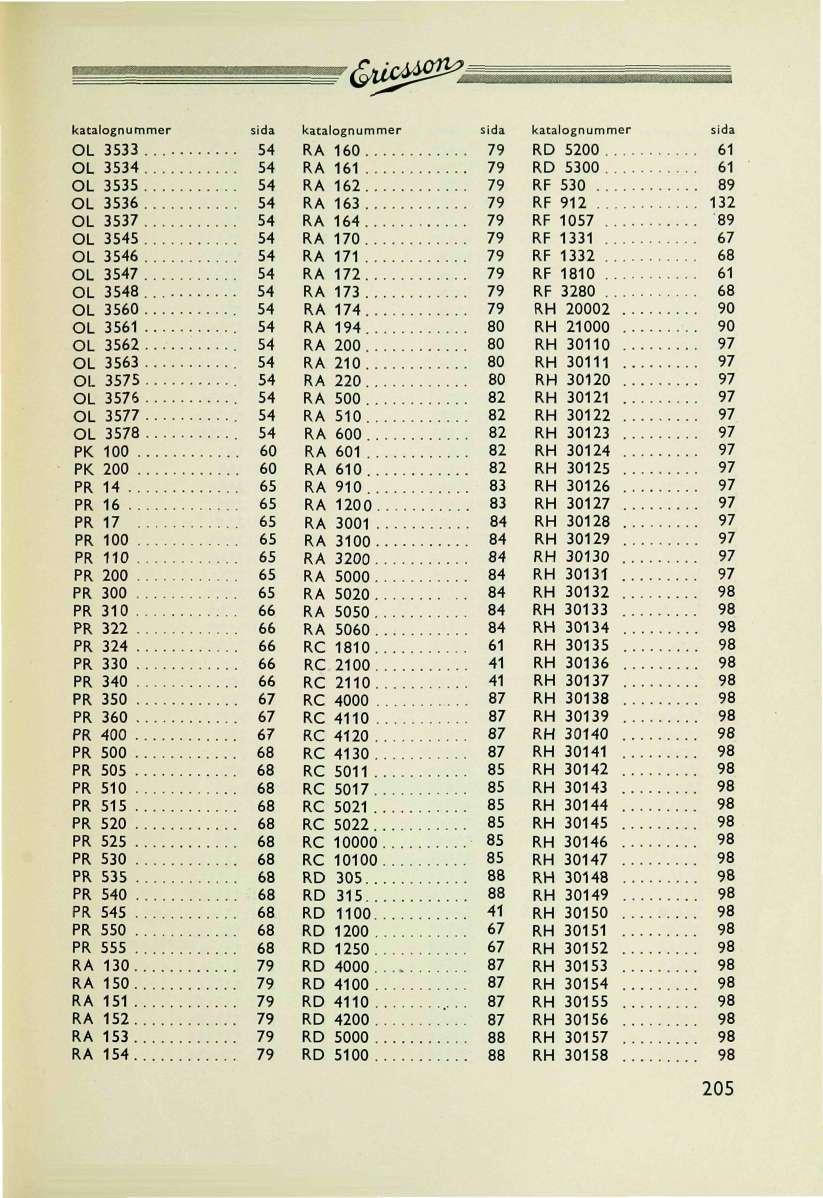'^låx^s^a katalognuer sida katalognuer sida katalognuer sida OL 3533.