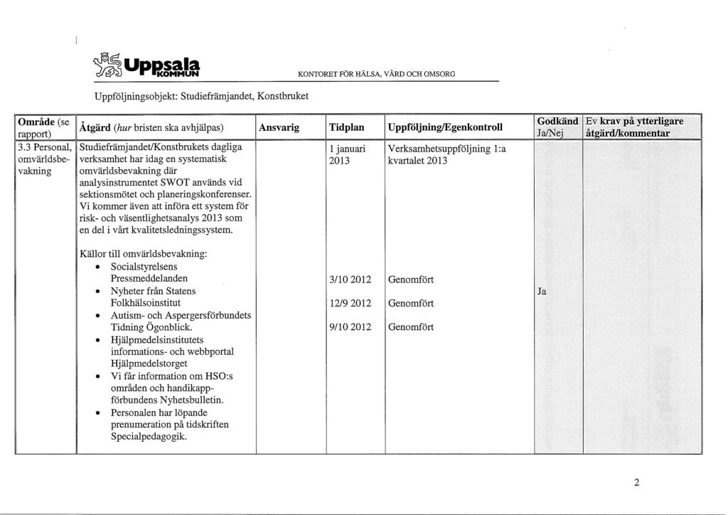 KONTORET FÖR HÄLSA, VÅRD OCH OMSORG Uppföljningsobjekt: Smdiefrämjandet, Konstbruket Område (se rapport) 3.