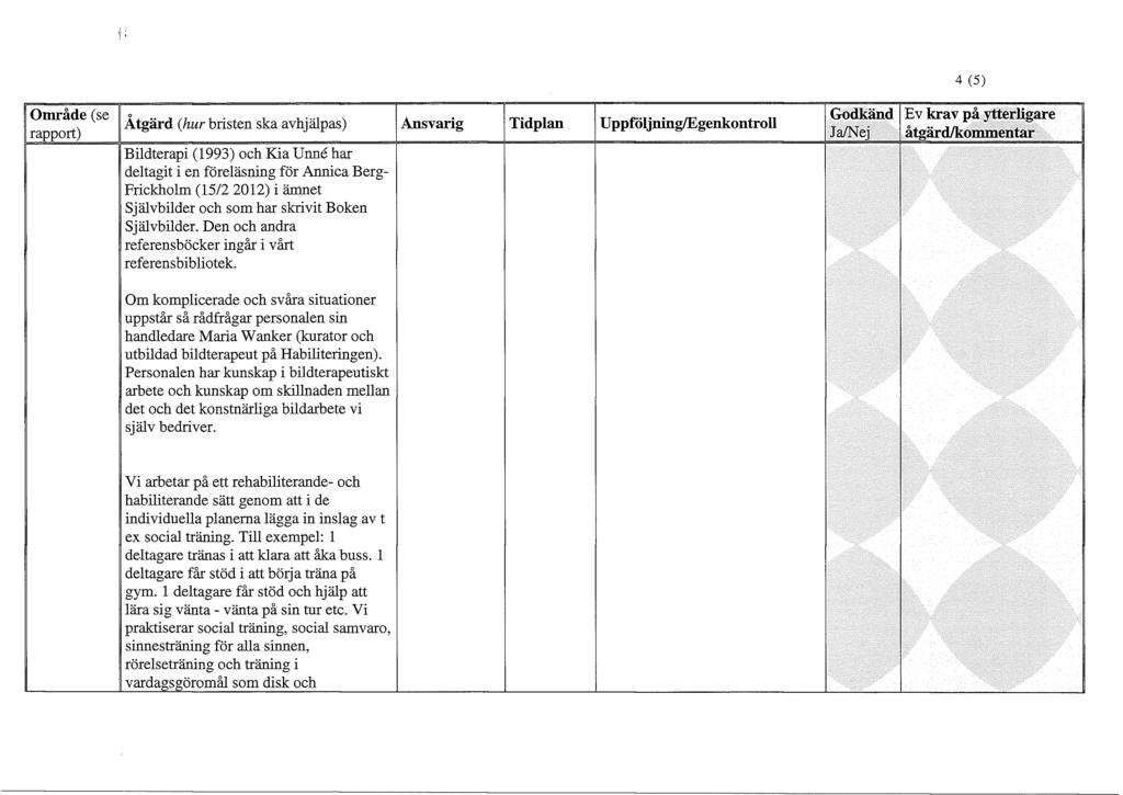 4 (5) Område (se rapport) Åtgärd (hur bristen ska avhjälpas) Ansvarig Tidplan Uppföljning/Egenkontroll Bildterapi (1993) och Kia Unné har deltagit i en föreläsning för Annica Berg- Frickholm (15/2