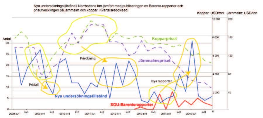 Vad gäller gruvnäringen är det stor skillnad mellan gruvornas storlek. I beräkningen för att ta fram ett genomsnitt för antalet anställda har två olika beräkningsmetoder används.