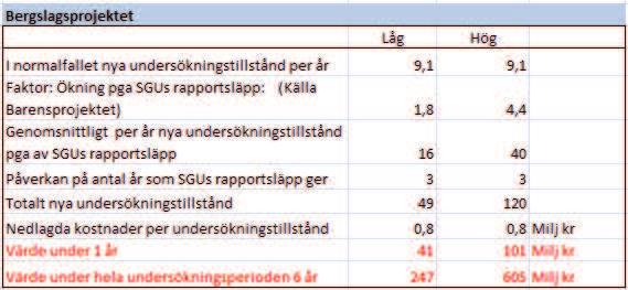 Metodiken att översätta Barentsstudiens resultat till Bergslagsprojektet resultat innebär att man använder samma ökningsgrad som tagits fram i Barentsprojektet och multiplicerar detta med det normala