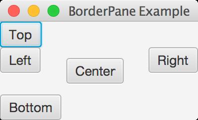 Behållarkomponenter med layout Exempel: BorderPane Vissa behållarkomponenter har en layout som bestämmer storlek och läge för komponenterna i behållaren.