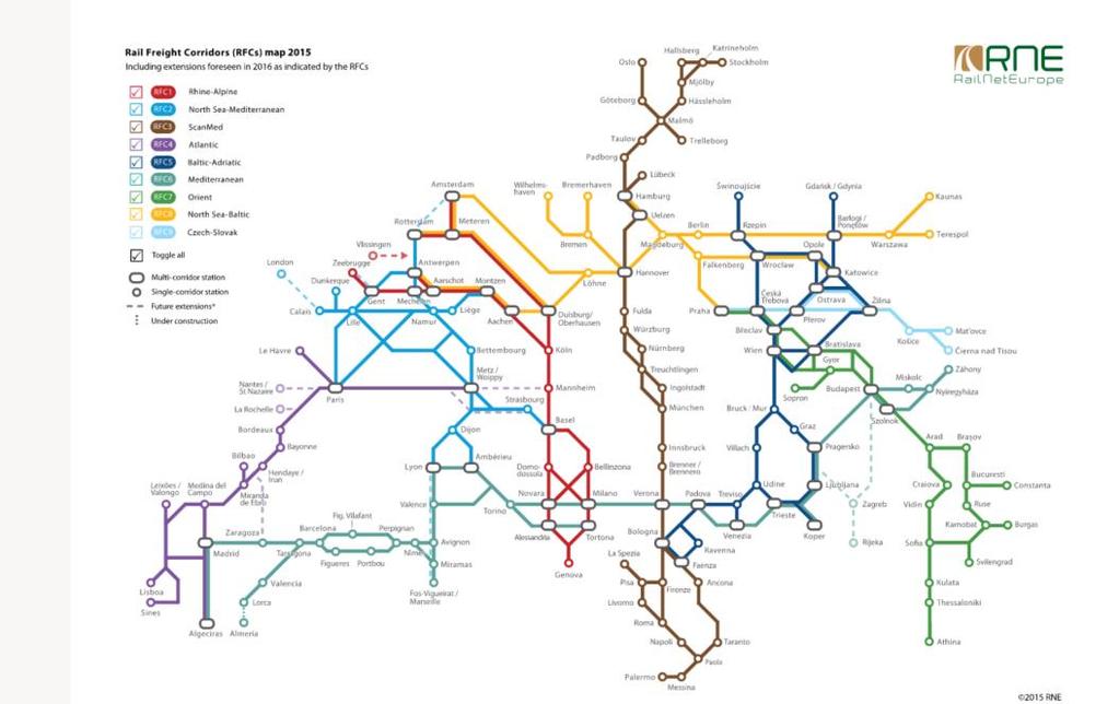 Scan-Med korridoren (Scandinavian Mediterranean Rail Freight Corridor). Utgör en godskorridor mellan Oslo/Stockholm till Palermo Signalsäkerhetssystem.