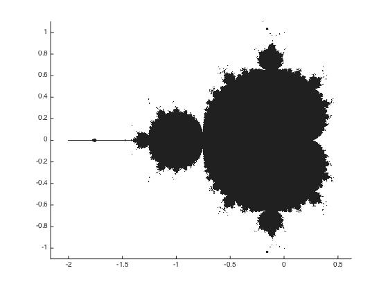 Eftersom c n > 2såär c n >. Låt x = c n. Vi har då visat att c n+ x c n > 2. Genom att upprepa argumentationen för c n utbytt mot c n+ får vi att c n+2 x c n+ x 2 c n.