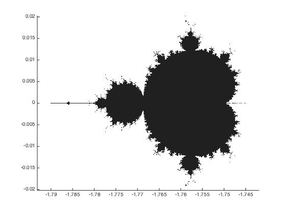 Alltså, om d n = c n för något n såär även d n+ = c n+.eftersomvivet att det är sant för n =,detvillsäga att d = c,följer det att d 2 = c 2.