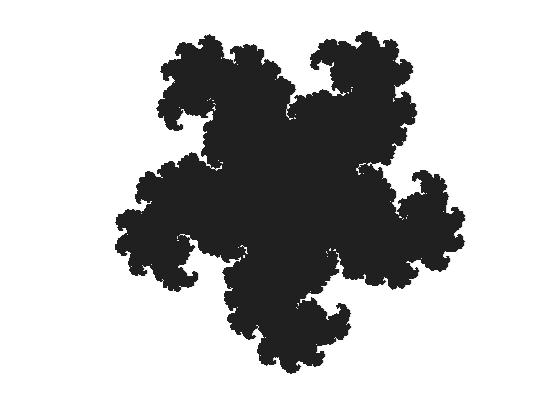 Exempel 7.3.3. Nedan visar vi tre exempel på ifyllda Juliamängder K f för tre olika funktioner f : C C. f(z) =z 5 0.8+0.64i. f(z) =z.5 0.2. f(z) =z 3 +.085i +0.2. Alla dessa har fraktala strukturer.