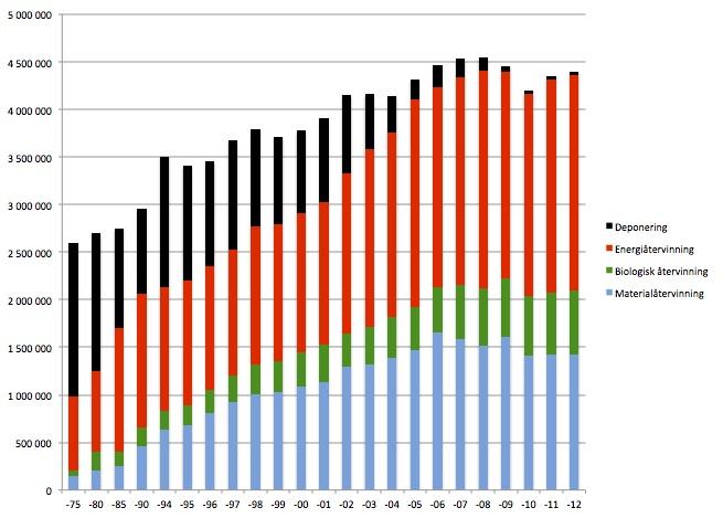 Deponi Energiåtervinning