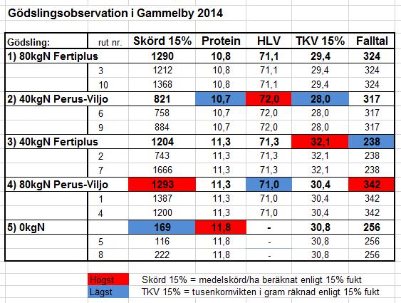 Analysresultat 2014 * * Längs kanten av ruta 7 gick ett