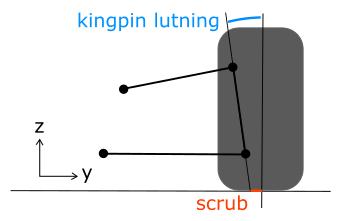 Om det horisontella avståndet mellan centrumlinjen och kingpinlinjen ökar med ökad höjd från marken, är castervärdet positivt.