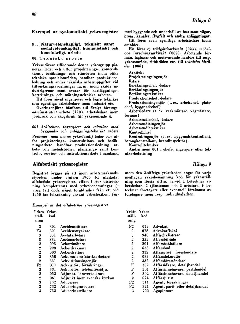98 Exempel ur systematiskt yrkesregister Exempel ur systematiskt yrkesregister 0.. Naturvetenskapligt, tekniskt samt socialvetenskapligt, humanistiskt och konstnärligt arbete 00.